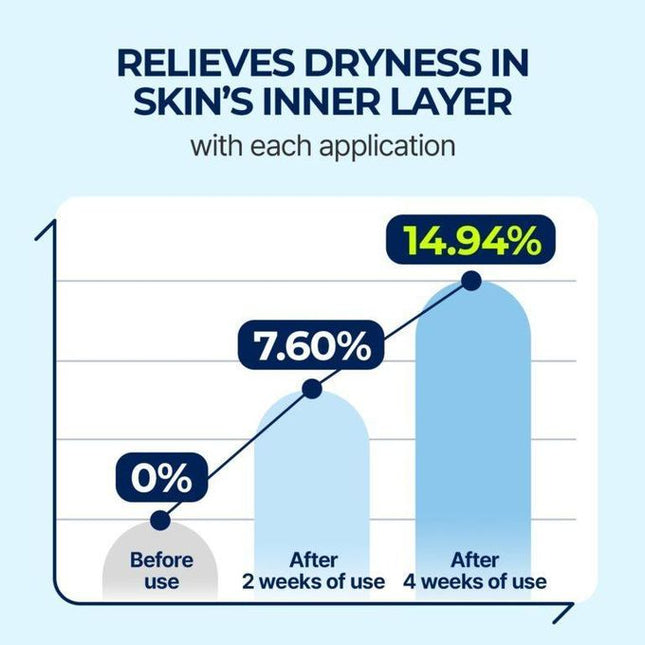 Torriden Dive-in Low-molecular Hyaluronic Acid Serum 50ml