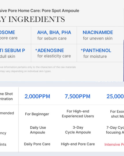 Medicube One Day Exosome Shot 25,000