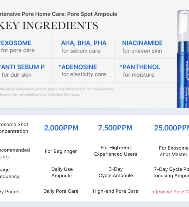 Medicube One Day Exosome Shot 25,000